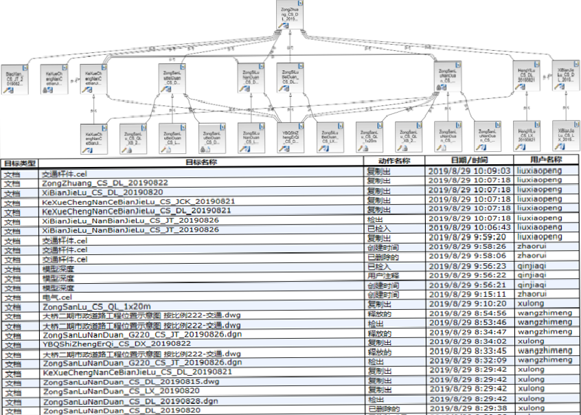 模型參照關(guān)系 模型參照關(guān)系