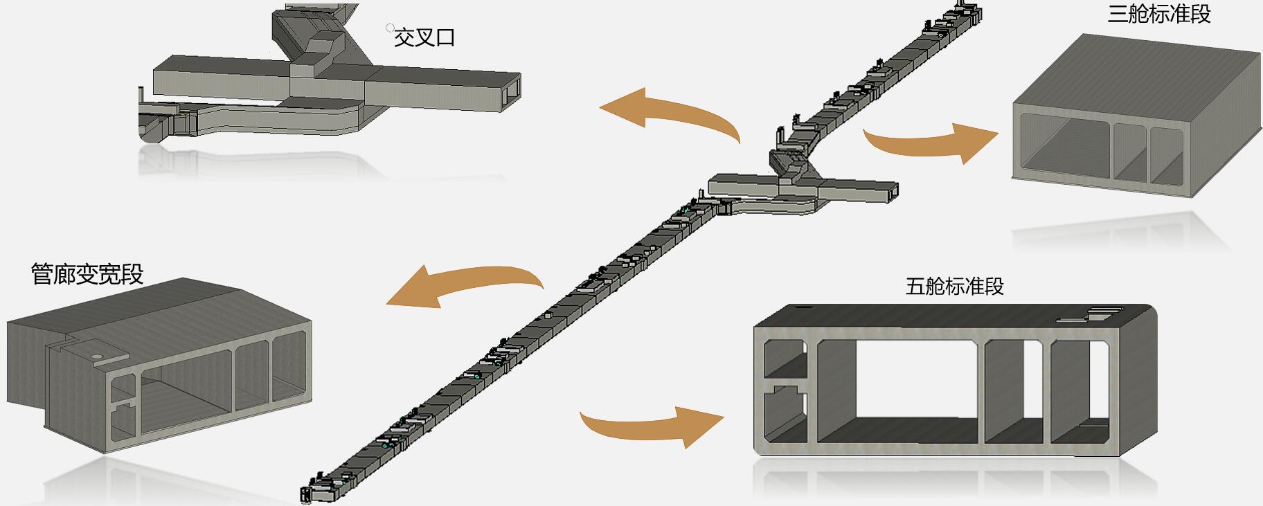 管廊模型展示 管廊模型展示